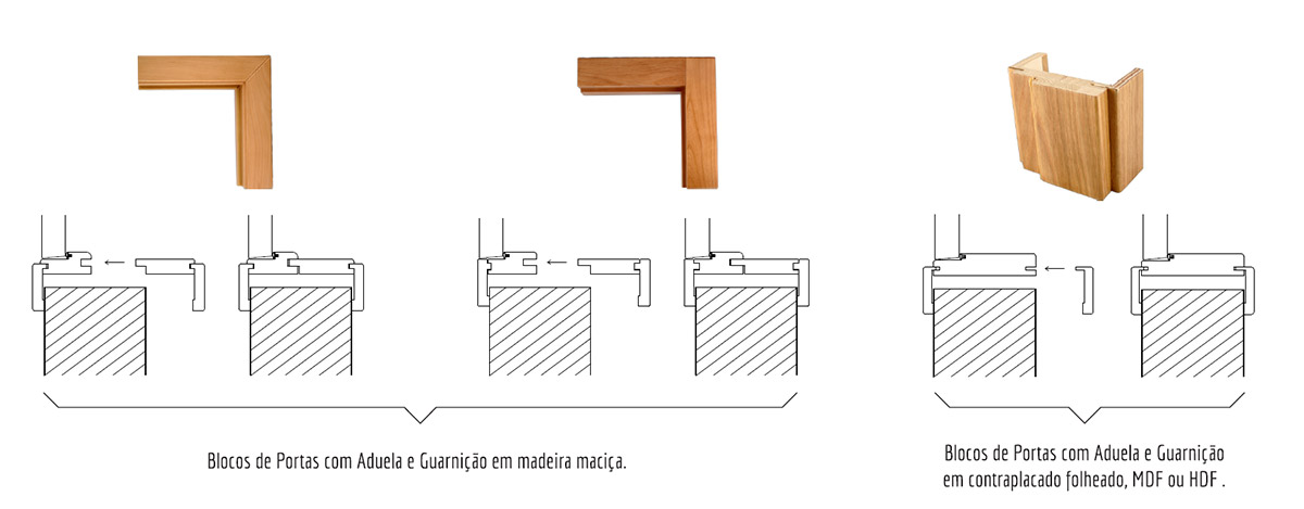 Bloco de porta montado em fábrica